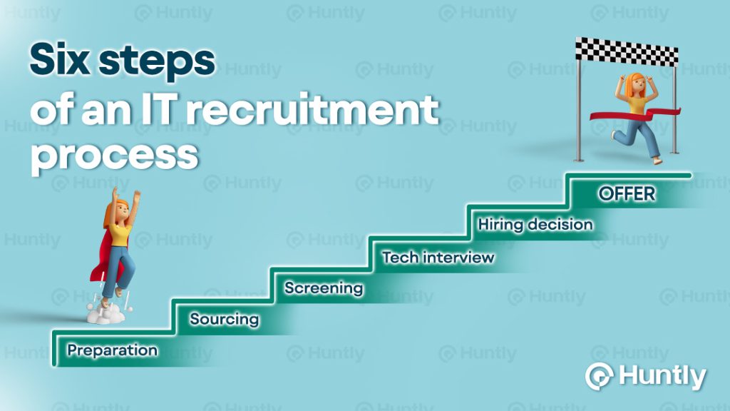 Steps of an IT recruitment process