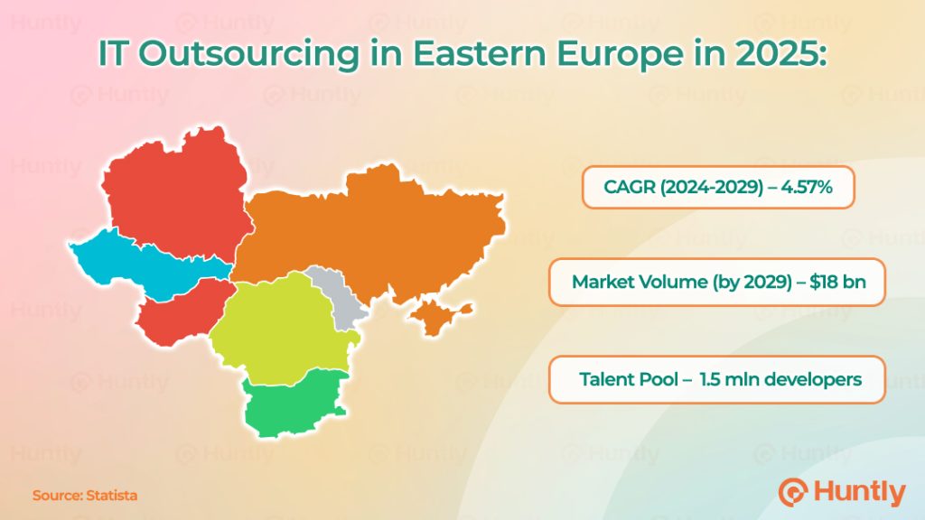 IT outsourcing in Eastern Europe in 2025. Main numbers.