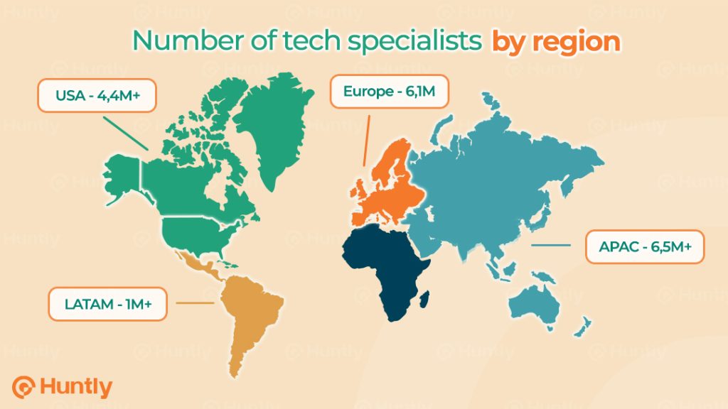 Number of tech specialists by region 