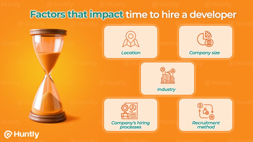 Factors that impact time to hire a developer