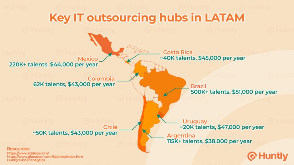 Key IT outsourcing hubs in LATAM
